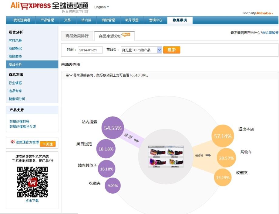 速卖通升级商品分析功能将加强流量监测