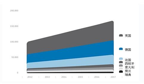 2013年全球跨境电子商务报告