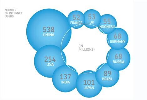 2013年全球跨境电子商务报告