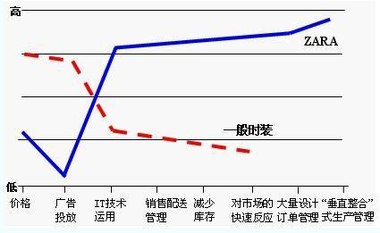 小米成功案例对跨境电商的启示