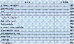 羳ƽ̨Top10