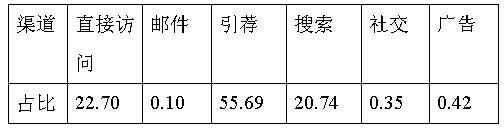 跨境电商市场分析④：日本最受欢迎的十大购物网站