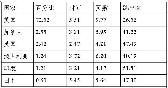 跨境电商市场分析④：日本最受欢迎的十大购物网站