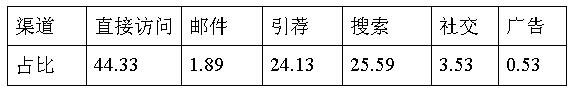 跨境电商市场分析④：日本最受欢迎的十大购物网站