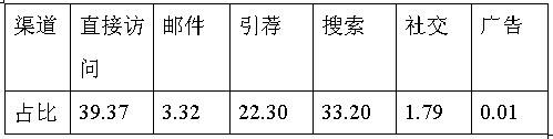 跨境电商市场分析④：日本最受欢迎的十大购物网站