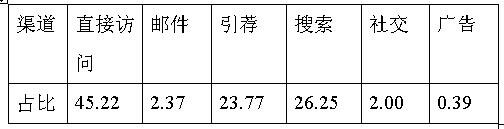 跨境电商市场分析④：日本最受欢迎的十大购物网站