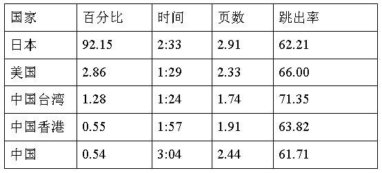 跨境电商市场分析④：日本最受欢迎的十大购物网站