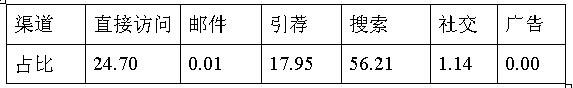 跨境电商市场分析④：日本最受欢迎的十大购物网站