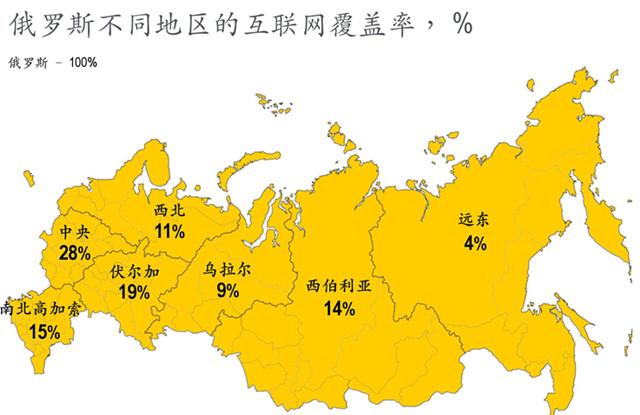 俄罗斯市场的跨境电商营销策略