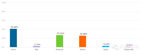 ����ѷ��ΰ���׬Ǯ�������������ݸ�����