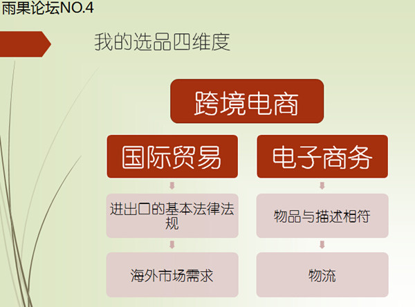 "雨果论坛"第四期实录:亚马逊跨境电商出口选品浅谈