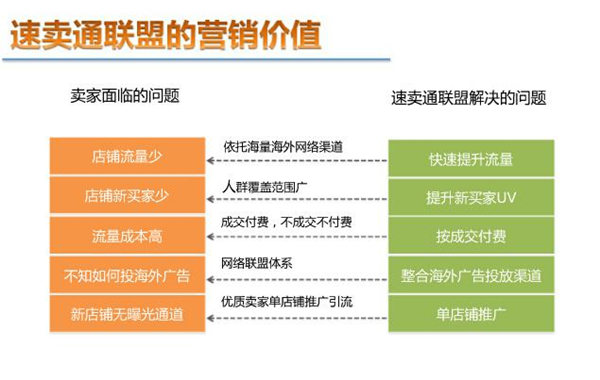 速卖通联盟营销2