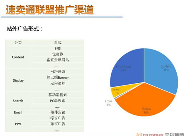 速卖通联盟营销6