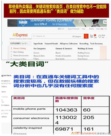 [运营实操]速卖通银牌卖家系列课程之直通车提升店铺gmv