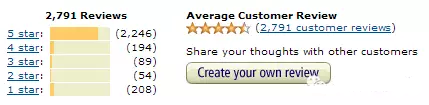 【运营实操】取得Amazon五颗星顾客评价的五种方式(上篇)