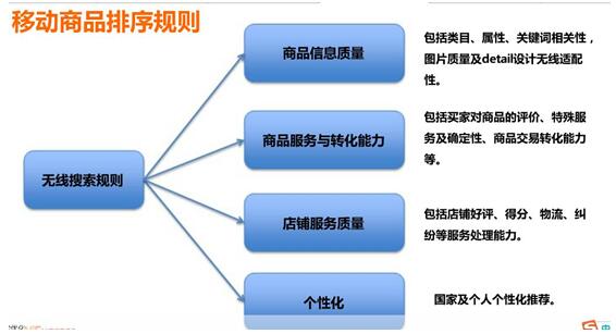 【运营实操】速卖通假发行业无线搜索优化