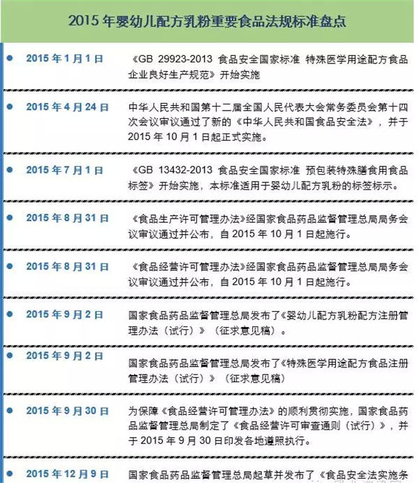 2015Ӥ׶䷽ҵʳƷȫ