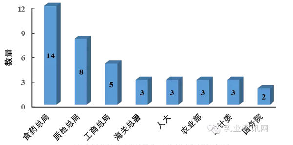 2015Ӥ׶䷽ҵʳƷȫ
