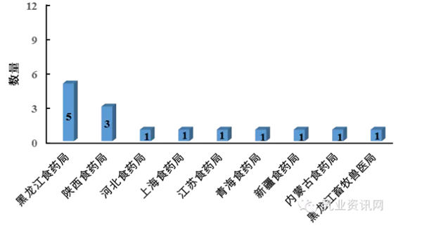 2015Ӥ׶䷽ҵʳƷȫ