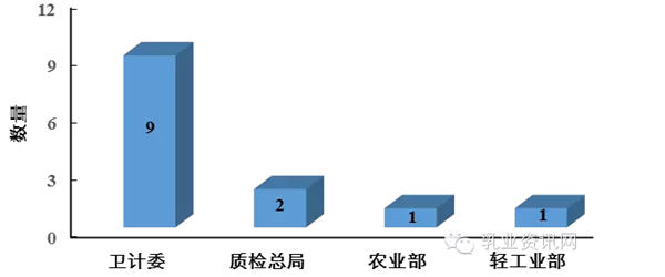 2015Ӥ׶䷽ҵʳƷȫ