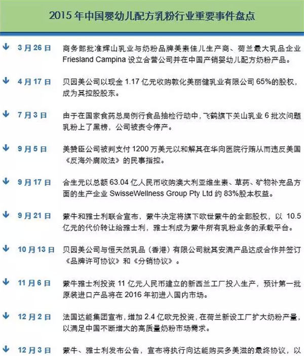 2015Ӥ׶䷽ҵʳƷȫ