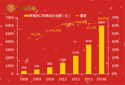 从业者必看：跨境电商还有哪些玩法？