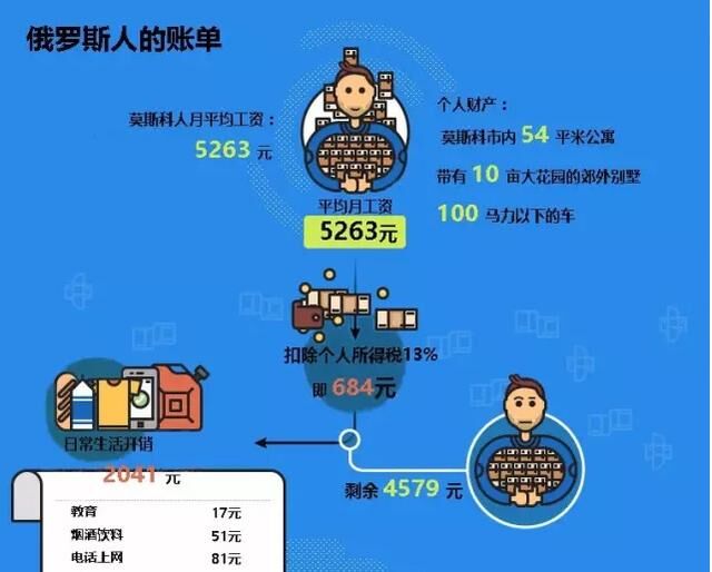 俄罗斯人口为什么减少_俄罗斯人口分布图地图