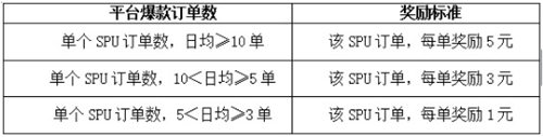 速卖通品牌化道路日渐明朗，卖家还有哪些渠道可以“见招拆招”？