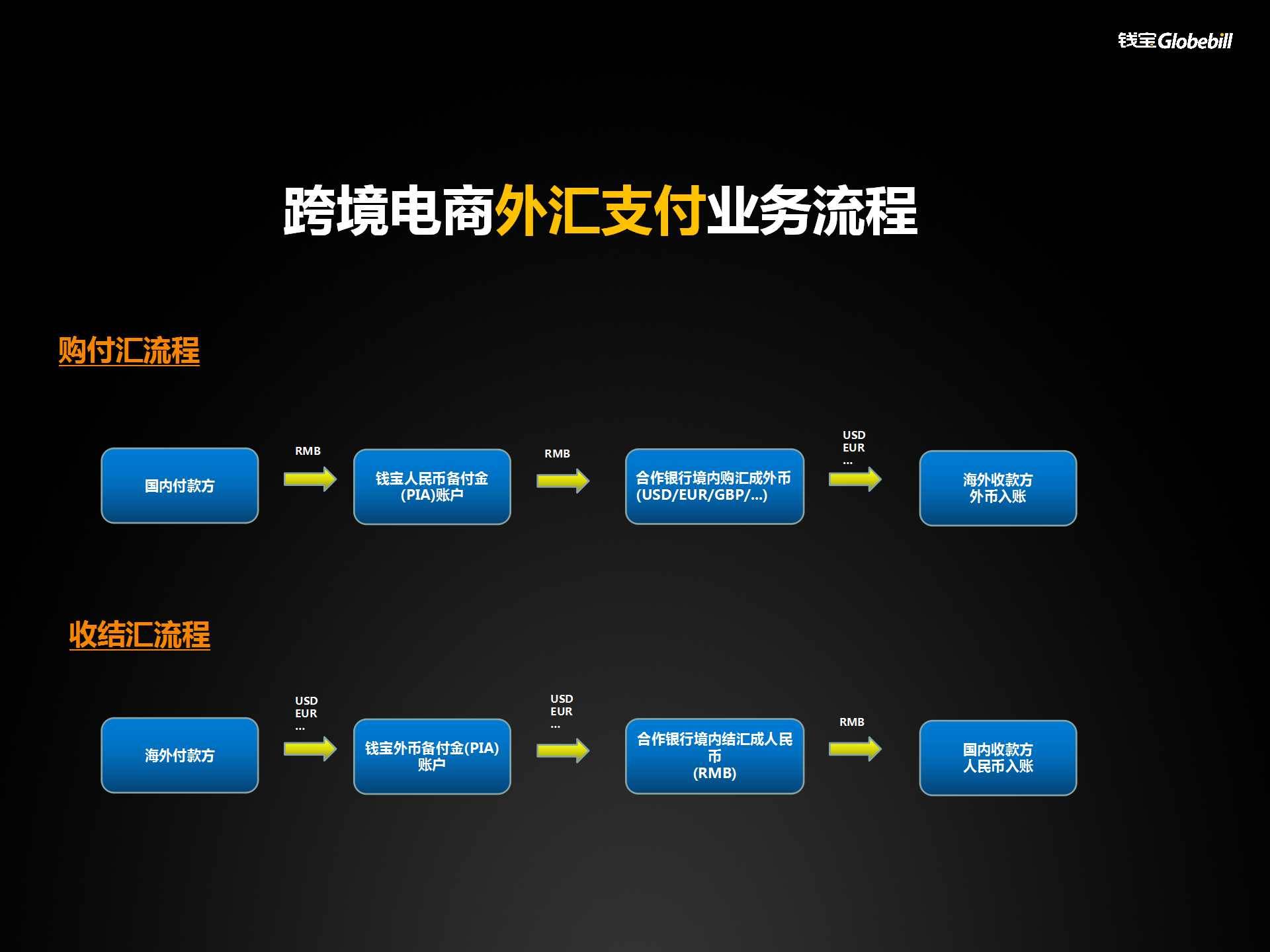 独立站搭建：开启跨境电商新纪元