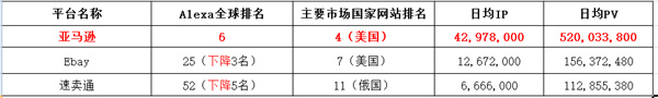 【运营实操】亚马逊Listing优化——第一印象法（二）