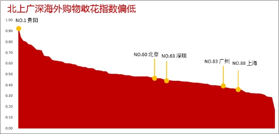 贵阳外国人口_贵阳北站图片(2)