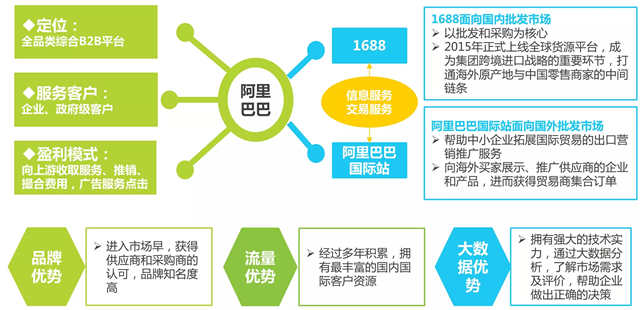 b2b行业网站源码