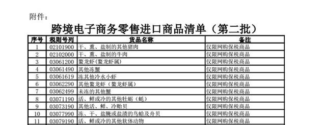 跨境电商想卖进口水产和肉类?上海国检说得先过好以下几关!