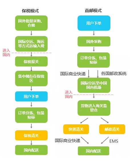 中国跨境进口零售电商行业研究报告全版