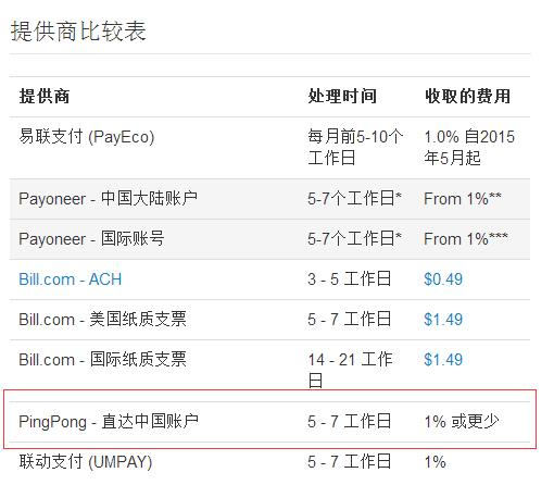 PingPong金融强势加盟Wish，再定义跨境收款新概念