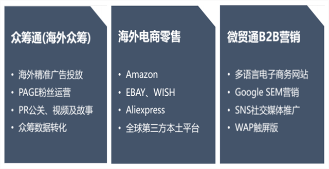 ​【雨果推荐】跨境电商创业新模式：新项目可到海外去“众筹”