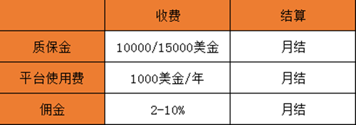 【运营实操】如何入驻京东全球购