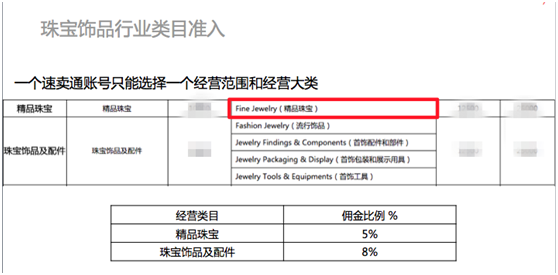 速卖通招募优质珠宝卖家，部分卖家可顺势“择木而栖”