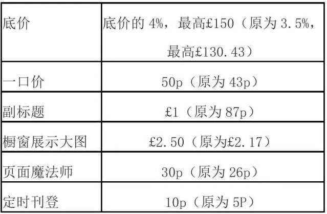 Ebay开店 18年ebay注册开店流程图文详解 Lylatech