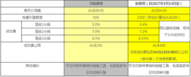 Ebay开店 18年ebay注册开店流程图文详解 Lylatech