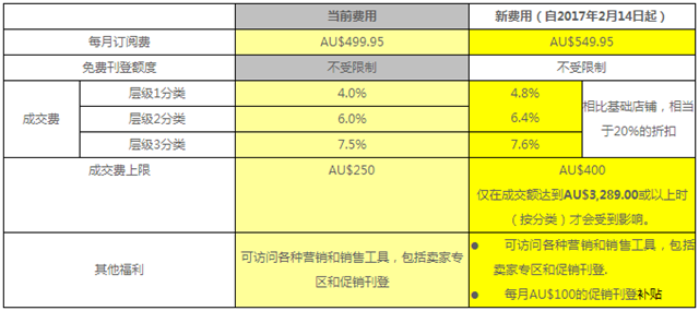 Ebay开店 18年ebay注册开店流程图文详解 Lylatech