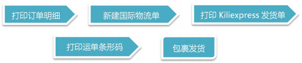 GS 订单发货流程 GS 订单发货流程