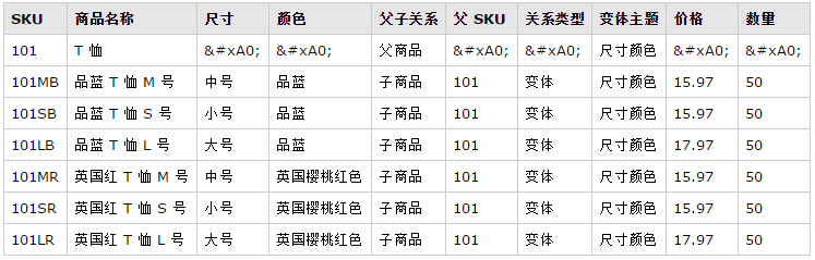 ����ѷ����������Ʒ��ϵ