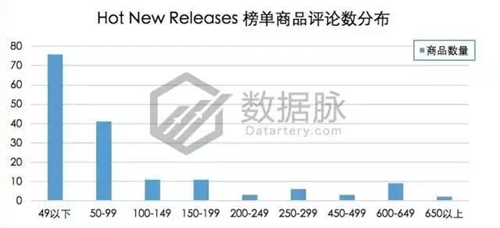 震惊！指尖陀螺占满三榜，一个位置也不留丨美亚 Toys & Games 品类爆款分 