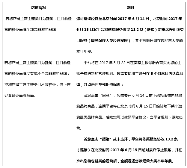 速卖通启动品牌封闭管理规则，鞋类、婚纱礼服、手机数据线行业受影响