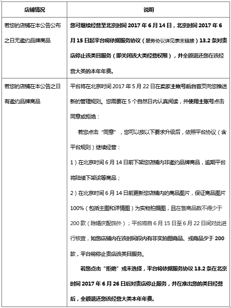 速卖通启动品牌封闭管理规则，鞋类、婚纱礼服、手机数据线行业受影响