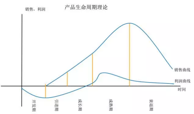 实操干货|亚马逊新品如何进行定价和推广?