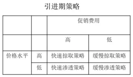 实操干货|亚马逊新品如何进行定价和推广?-雨