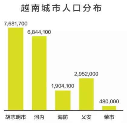 越南人口增长_越南人口迅速增长即将超过1亿 如今男女失调找不到老婆 2