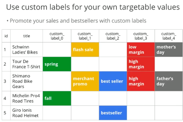 ָ�ϣ�������ùȸ�Google Shopping��Product Listing Ads